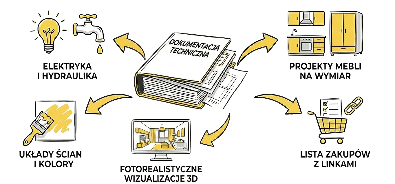 co zawiera dokumentacja techniczna perspektywa studio diagram