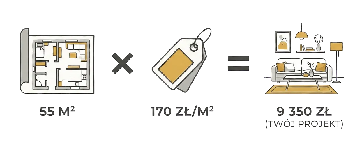 schemat wyceny projektu wnętrz