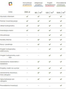 zestawienie usług perspektywa studio lublin